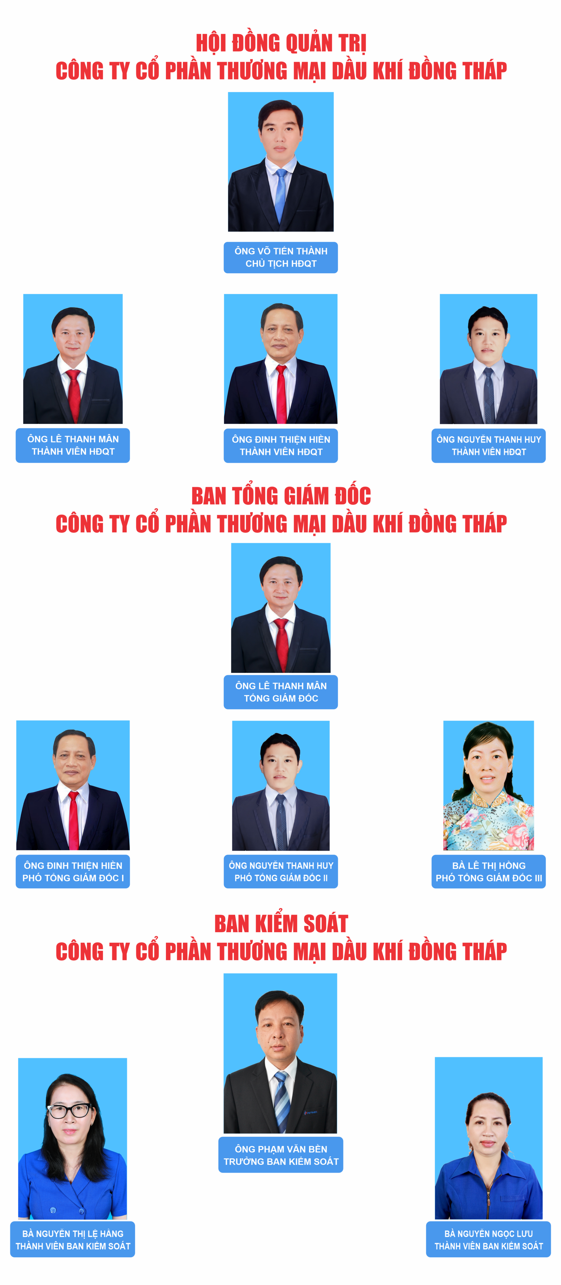 So do Ban Lanh Dao Công ty Petimex 3.2026
